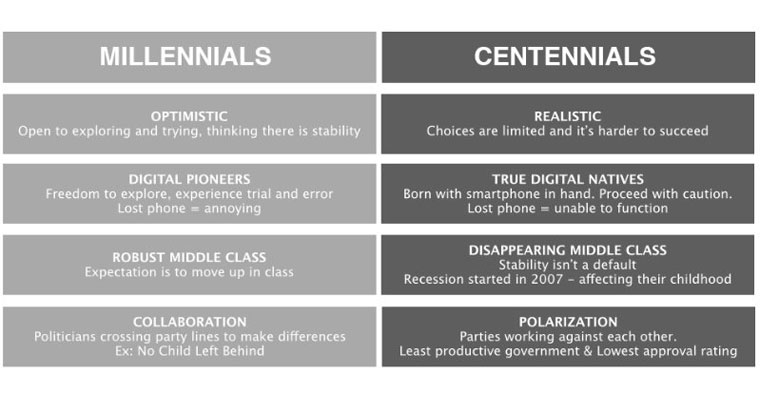 centennials-2